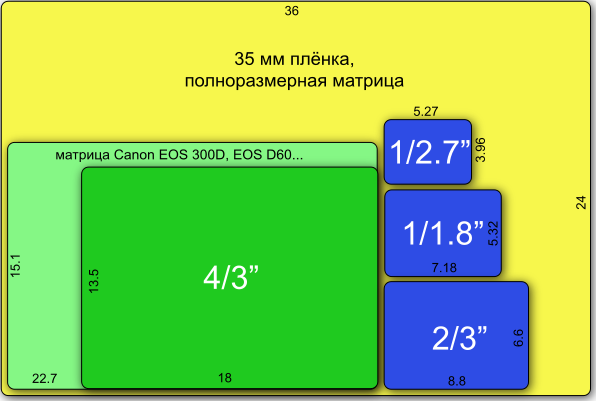 Картинки 100kb размер